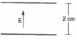 HC Verma Questions and Solutions: Chapter 29: Electric Field & Potential- 3 | HC Verma Solutions - JEE