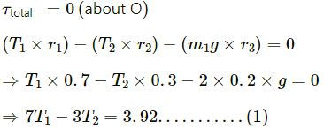 HC Verma Questions and Solutions: Chapter 10: Rotational Mechanics- 2 | HC Verma Solutions - JEE