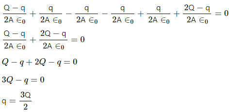 HC Verma Questions and Solutions: Chapter 30: Gauss’s Law- 2 | HC Verma Solutions - JEE