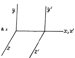 Irodov Solutions: Optics of Moving Sources- 1 | I. E. Irodov Solutions for Physics Class 11 & Class 12 - JEE