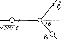 Irodov Solutions: Nuclear Reactions- 1 | I. E. Irodov Solutions for Physics Class 11 & Class 12 - JEE