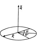 Irodov Solutions: Dynamics of A Solid Body- 3 | I. E. Irodov Solutions for Physics Class 11 & Class 12 - JEE