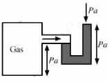 HC Verma Questions and Solutions: Chapter 13: Fluid Mechanics- 2 | HC Verma Solutions - JEE