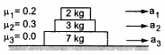 HC Verma Questions and Solutions: Chapter 6- Friction- 2 | HC Verma Solutions - JEE