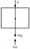 HC Verma Questions and Solutions: Chapter 8- Work & Energy- 2 | HC Verma Solutions - JEE