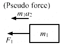 HC Verma Questions and Solutions: Chapter 9: Centre of Mass, Linear Momentum, Collision- 2 | HC Verma Solutions - JEE