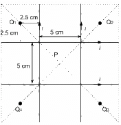 HC Verma Questions and Solutions: Chapter 35: Magnetic Field due to a Current- 2 | HC Verma Solutions - JEE