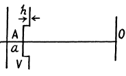 Irodov Solutions: Diffraction of Light- 1 | I. E. Irodov Solutions for Physics Class 11 & Class 12 - JEE