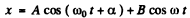 Irodov Solutions: Mechanical Oscillations- 7 | I. E. Irodov Solutions for Physics Class 11 & Class 12 - JEE