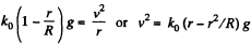 Irodov Solutions: The Fundamental Equation of Dynamics | Physics Class 11 - NEET