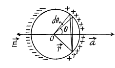 Irodov Solutions: Constant Electric Field in Vacuum | I. E. Irodov Solutions for Physics Class 11 & Class 12 - JEE