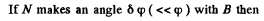 Irodov Solutions: Polarization of Light- 1 | I. E. Irodov Solutions for Physics Class 11 & Class 12 - JEE