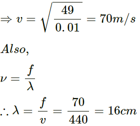 HC Verma Questions and Solutions: Chapter 15: Wave Motion & Waves on a String - 2 | HC Verma Solutions - JEE