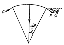 Irodov Solutions: Constant Magnetic Field Magnetics | I. E. Irodov Solutions for Physics Class 11 & Class 12 - JEE