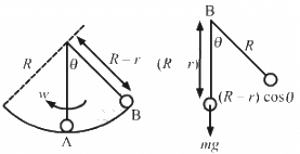 HC Verma Questions and Solutions: Chapter 12: Simple Harmonics Motion- 2 | HC Verma Solutions - JEE
