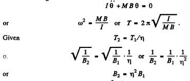 Irodov Solutions: Mechanical Oscillations- 5 | I. E. Irodov Solutions for Physics Class 11 & Class 12 - JEE