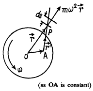 Irodov Solutions: Mechanical Oscillations- 5 | I. E. Irodov Solutions for Physics Class 11 & Class 12 - JEE