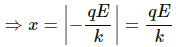 HC Verma Questions and Solutions: Chapter 29: Electric Field & Potential- 3 | HC Verma Solutions - JEE