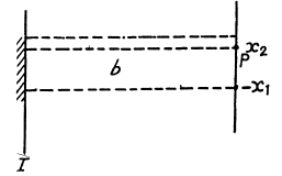 Irodov Solutions: Diffraction of Light- 1 | I. E. Irodov Solutions for Physics Class 11 & Class 12 - JEE