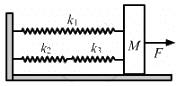 HC Verma Questions and Solutions: Chapter 12: Simple Harmonics Motion- 2 | HC Verma Solutions - JEE
