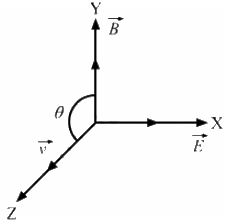HC Verma Questions and Solutions: Chapter 2- Physics & Mathematics- 2 | HC Verma Solutions - JEE