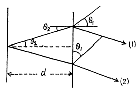 Irodov Solutions: Interference of Light- 1 | I. E. Irodov Solutions for Physics Class 11 & Class 12 - JEE