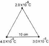 HC Verma Questions and Solutions: Chapter 29: Electric Field & Potential- 3 | HC Verma Solutions - JEE