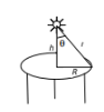 HC Verma Solutions: Photometry | HC Verma Solutions - JEE