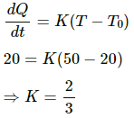 HC Verma Questions and Solutions: Chapter 28: Heat Transfer- 3 | HC Verma Solutions - JEE