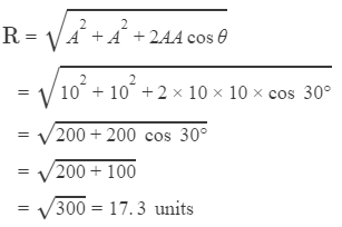 HC Verma Solutions: Chapter 2 - Physics & Mathematics | Physics Class 11 - NEET