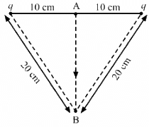 HC Verma Questions and Solutions: Chapter 29: Electric Field & Potential- 3 | HC Verma Solutions - JEE