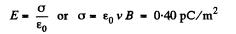 Irodov Solutions: Electromagnetic Induction: Maxwell’s Equations | I. E. Irodov Solutions for Physics Class 11 & Class 12 - JEE