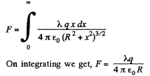 Irodov Solutions: Constant Electric Field in Vacuum | I. E. Irodov Solutions for Physics Class 11 & Class 12 - JEE