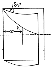 Irodov Solutions: Liquids Capillary Effects | Physics Class 11 - NEET