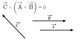 HC Verma Solutions: Chapter 2 - Physics & Mathematics | Physics Class 11 - NEET