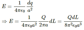 HC Verma Questions and Solutions: Chapter 29: Electric Field & Potential- 3 | HC Verma Solutions - JEE