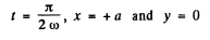 Irodov Solutions: Mechanical Oscillations- 2 | I. E. Irodov Solutions for Physics Class 11 & Class 12 - JEE
