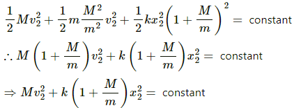HC Verma Questions and Solutions: Chapter 12: Simple Harmonics Motion- 2 | HC Verma Solutions - JEE
