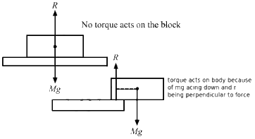 HC Verma Questions and Solutions: Chapter 10: Rotational Mechanics- 2 | HC Verma Solutions - JEE
