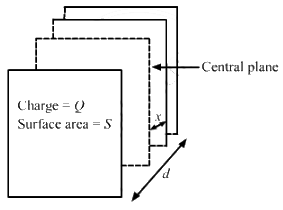 HC Verma Questions and Solutions: Chapter 30: Gauss’s Law- 2 | HC Verma Solutions - JEE