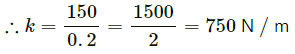 HC Verma Questions and Solutions: Chapter 4- The Forces- 2 | HC Verma Solutions - JEE