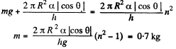 Irodov Solutions: Liquids Capillary Effects | Physics Class 11 - NEET