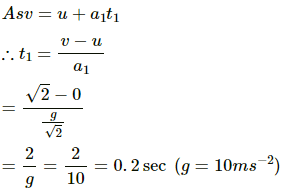 HC Verma Questions and Solutions: Chapter 12: Simple Harmonics Motion- 2 | HC Verma Solutions - JEE