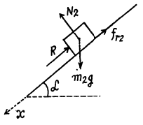 Irodov Solutions: The Fundamental Equation of Dynamics | Physics Class 11 - NEET