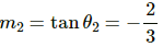 HC Verma Questions and Solutions: Chapter 11: Gravitation- 2 | HC Verma Solutions - JEE