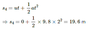 HC Verma Questions and Solutions: Chapter 3- Rest and Motion: Kinematics- 2 | HC Verma Solutions - JEE