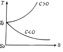 Irodov Solutions: The Second Law of Thermodynamics Entropy- 2 | I. E. Irodov Solutions for Physics Class 11 & Class 12 - JEE