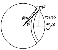 Irodov Solutions: Constant Magnetic Field Magnetics | I. E. Irodov Solutions for Physics Class 11 & Class 12 - JEE