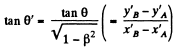 Irodov Solutions: Relativistic Mechanics | Physics Class 11 - NEET