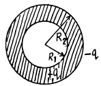 Irodov Solutions: Electric Capacitance Energy of an Electric Field | I. E. Irodov Solutions for Physics Class 11 & Class 12 - JEE